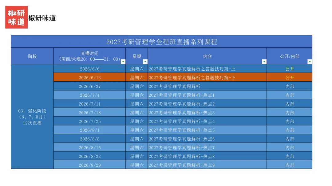 27考研管理学真题解析之答题技巧--下-第2张图片-四季读书网