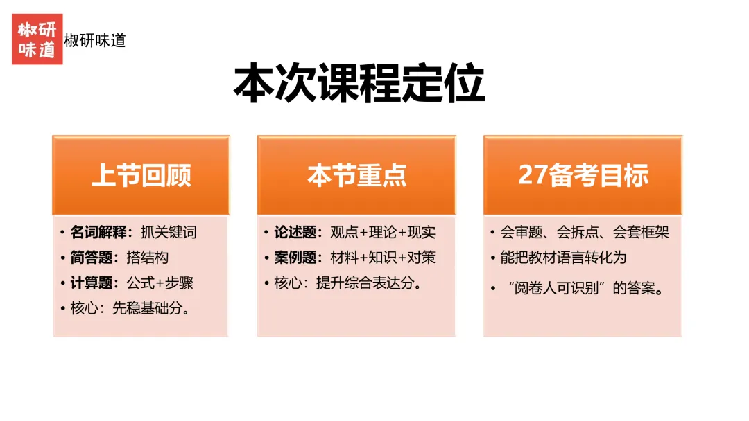 27考研管理学真题解析之答题技巧--下-第3张图片-四季读书网