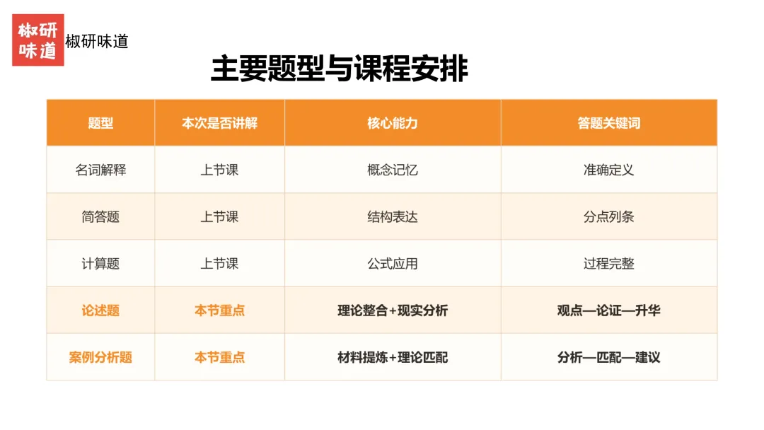 27考研管理学真题解析之答题技巧--下-第4张图片-四季读书网