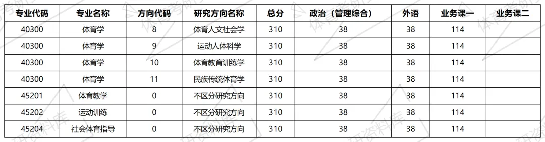 2027年华师大体育考研备考攻略暨华中师范大学体育考研招生简章、专业目录、参考书目、资料、复试分数线、历年及学校简介!-第18张图片-四季读书网 2027年华师大体育考研备考攻略暨华中师范大学体育考研招生简章、专业目录、参考书目、资料、复试分数线、历年及学校简介!-第18张图片-四季读书网