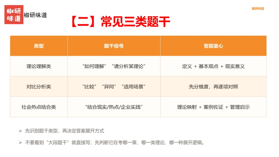 27考研管理学真题解析之答题技巧--下-第7张图片-四季读书网