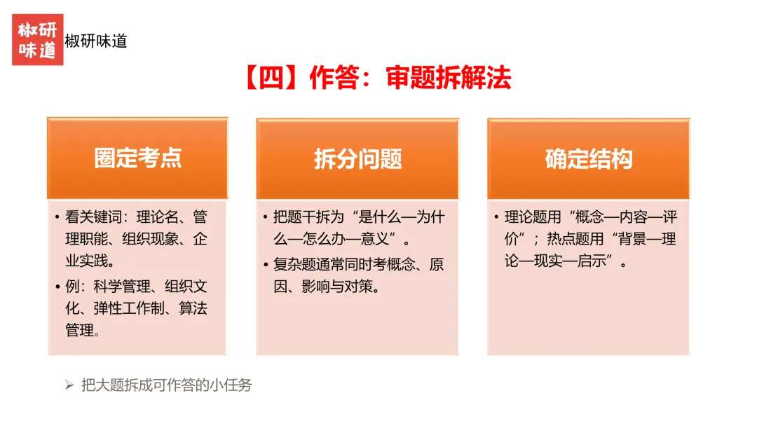 27考研管理学真题解析之答题技巧--下-第9张图片-四季读书网