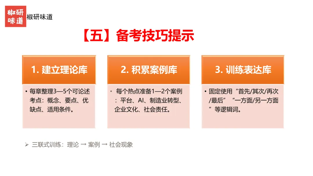 27考研管理学真题解析之答题技巧--下-第13张图片-四季读书网