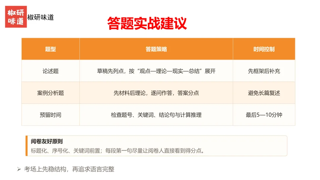 27考研管理学真题解析之答题技巧--下-第25张图片-四季读书网