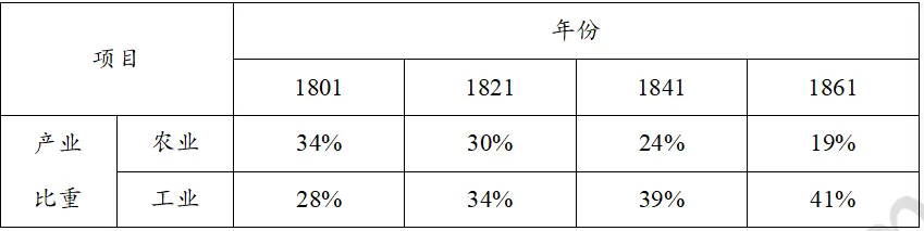 合格考倒计时丨Day 7 世界史真题专项复习(一)-第2张图片-四季读书网 合格考倒计时丨Day 7 世界史真题专项复习(一)-第2张图片-四季读书网