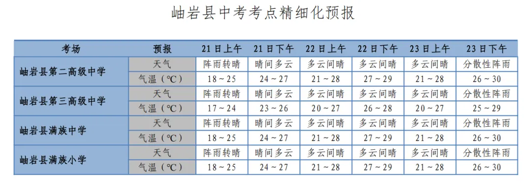 中考期间岫岩天气预报-第2张图片-四季读书网 中考期间岫岩天气预报-第2张图片-四季读书网