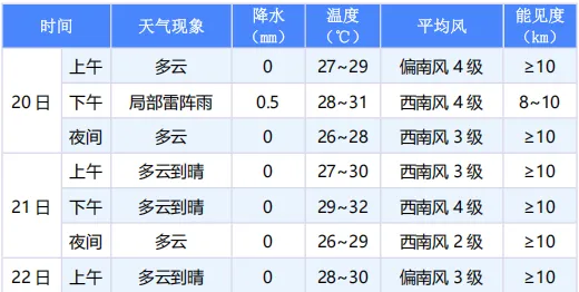 中考考前最后一天!考生、家长速看!-第6张图片-四季读书网 中考考前最后一天!考生、家长速看!-第6张图片-四季读书网