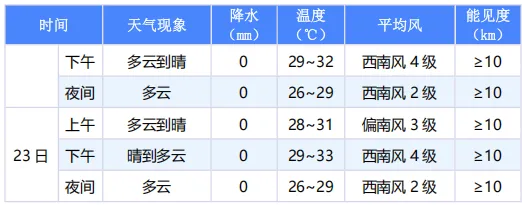 中考考前最后一天!考生、家长速看!-第7张图片-四季读书网 中考考前最后一天!考生、家长速看!-第7张图片-四季读书网