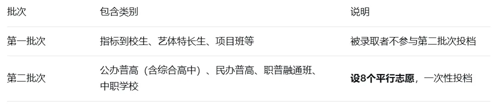2026成都中考——8个平行志愿怎么填?5+2区域如何稳稳拿下?这套技巧教给你!-第3张图片-四季读书网 2026成都中考——8个平行志愿怎么填?5+2区域如何稳稳拿下?这套技巧教给你!-第3张图片-四季读书网
