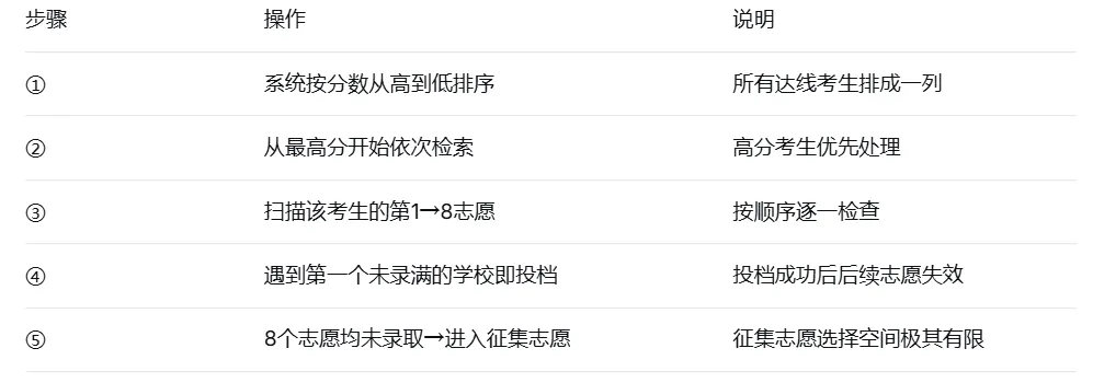 2026成都中考——8个平行志愿怎么填?5+2区域如何稳稳拿下?这套技巧教给你!-第4张图片-四季读书网 2026成都中考——8个平行志愿怎么填?5+2区域如何稳稳拿下?这套技巧教给你!-第4张图片-四季读书网