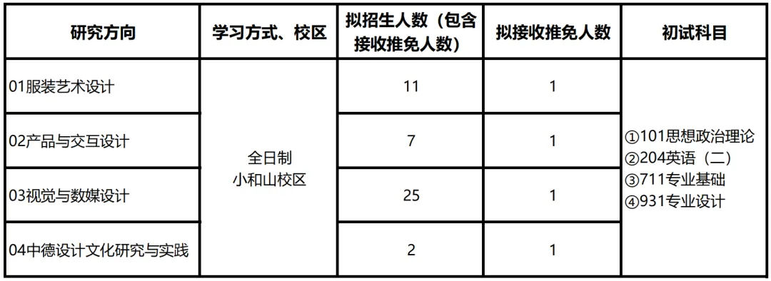 浙江科技大学设计考研深度解析|真题-第2张图片-四季读书网 浙江科技大学设计考研深度解析|真题-第2张图片-四季读书网