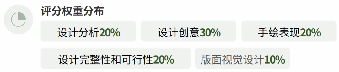 浙江科技大学设计考研深度解析|真题-第3张图片-四季读书网 浙江科技大学设计考研深度解析|真题-第3张图片-四季读书网