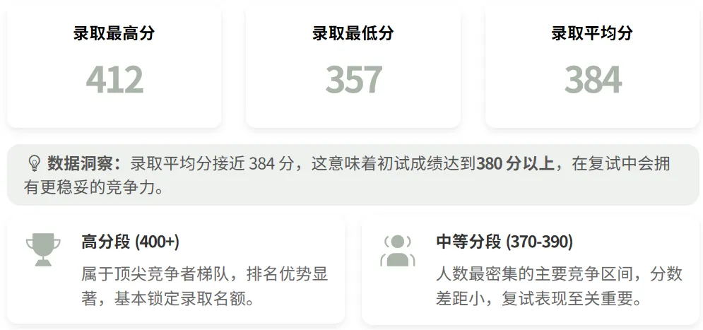 浙江科技大学设计考研深度解析|真题-第4张图片-四季读书网 浙江科技大学设计考研深度解析|真题-第4张图片-四季读书网