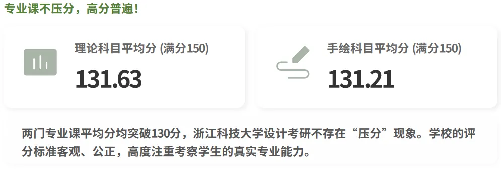 浙江科技大学设计考研深度解析|真题-第5张图片-四季读书网 浙江科技大学设计考研深度解析|真题-第5张图片-四季读书网