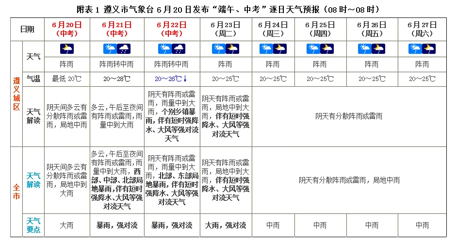“端午”遇“中考”雨水来打扰~-第9张图片-四季读书网