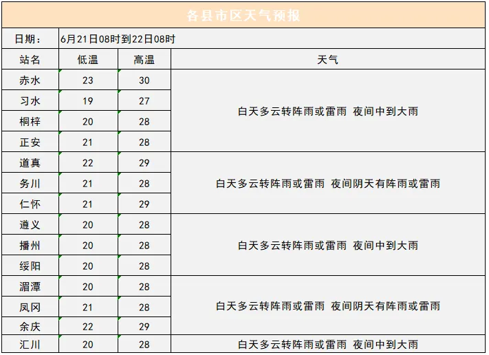 “端午”遇“中考”雨水来打扰~-第20张图片-四季读书网