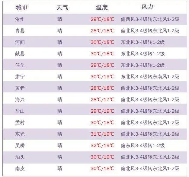 明日中考!这份温馨提示请查收,天气出行一并留意-第12张图片-四季读书网 明日中考!这份温馨提示请查收,天气出行一并留意-第12张图片-四季读书网