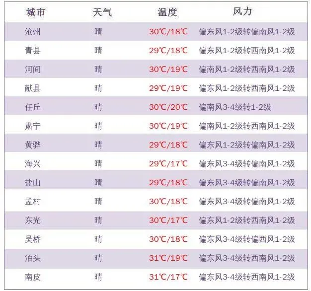 明日中考!这份温馨提示请查收,天气出行一并留意-第13张图片-四季读书网 明日中考!这份温馨提示请查收,天气出行一并留意-第13张图片-四季读书网