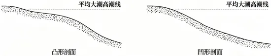 2026高考真题系列之——云南卷-第3张图片-四季读书网