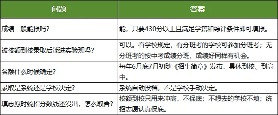 2026北京中考校额到校名额会变多吗?何时公布?-第2张图片-四季读书网 2026北京中考校额到校名额会变多吗?何时公布?-第2张图片-四季读书网