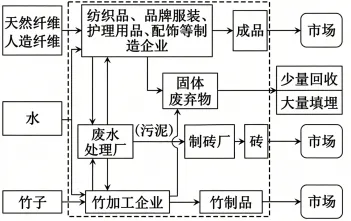 2026高考真题系列之——云南卷-第7张图片-四季读书网