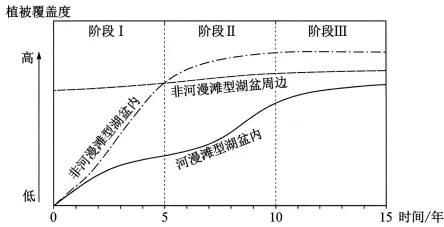 2026高考真题系列之——云南卷-第8张图片-四季读书网