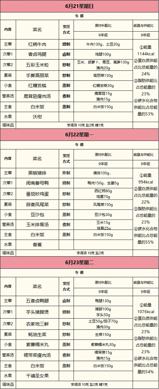 厦门市尚文实验学校2026年中考学生营养食谱( 6月21日—6月23日)-第12张图片-四季读书网 厦门市尚文实验学校2026年中考学生营养食谱( 6月21日—6月23日)-第12张图片-四季读书网