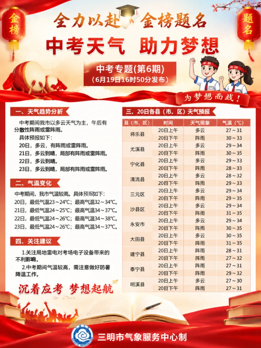中考考前最后一天!三明考生、家长速看!-第10张图片-四季读书网