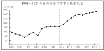 2026年山东高考历史真题-第1张图片-四季读书网