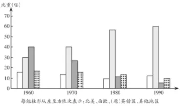 2026年山东高考历史真题-第5张图片-四季读书网
