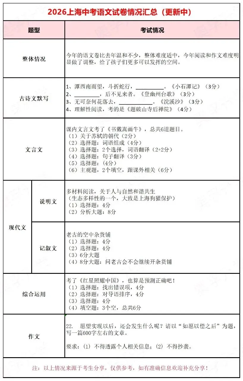 中考语文回忆版,欢迎补充-第1张图片-四季读书网