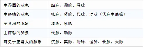 【做题学考点】近五年脉诊真题!-第2张图片-四季读书网