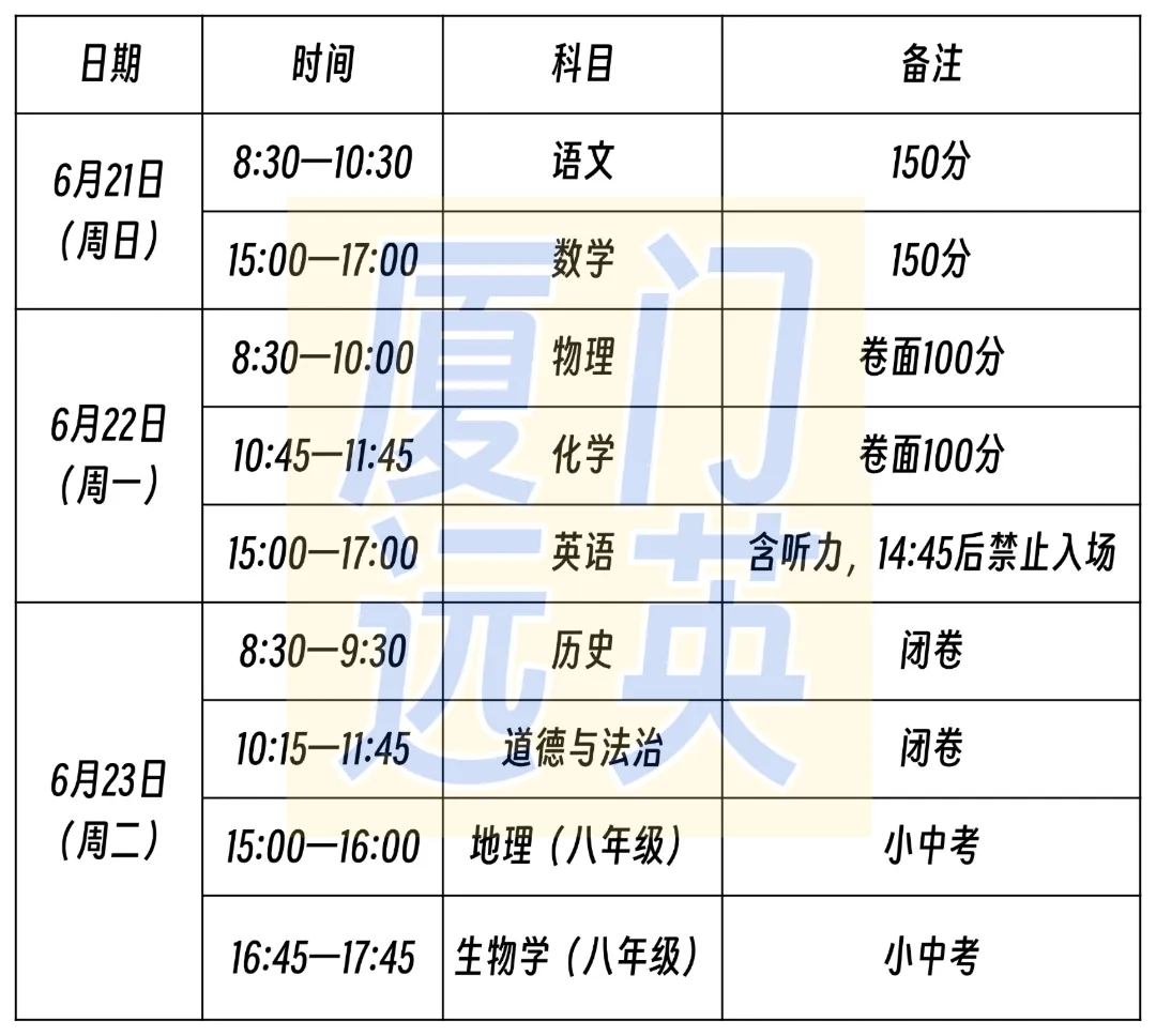 明日开考!2026厦门中考赴考指南!你的中考成绩会比平时高!-第4张图片-四季读书网