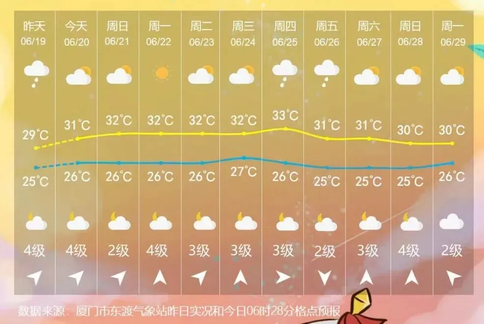 明天有5.32万中考生参加厦门中考!今年的考点怎么安排?考试用品清单是什么?-第4张图片-四季读书网 明天有5.32万中考生参加厦门中考!今年的考点怎么安排?考试用品清单是什么?-第4张图片-四季读书网