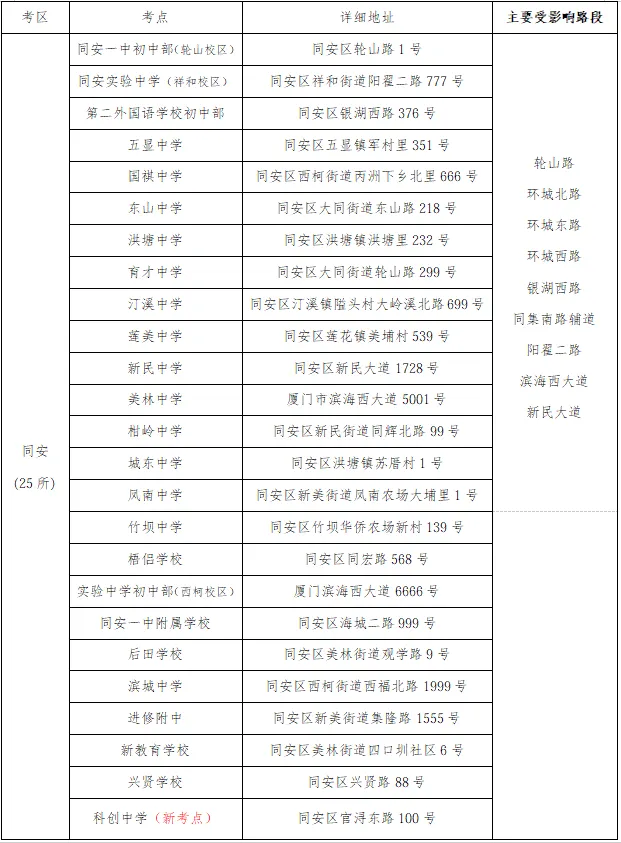 明天有5.32万中考生参加厦门中考!今年的考点怎么安排?考试用品清单是什么?-第10张图片-四季读书网 明天有5.32万中考生参加厦门中考!今年的考点怎么安排?考试用品清单是什么?-第10张图片-四季读书网