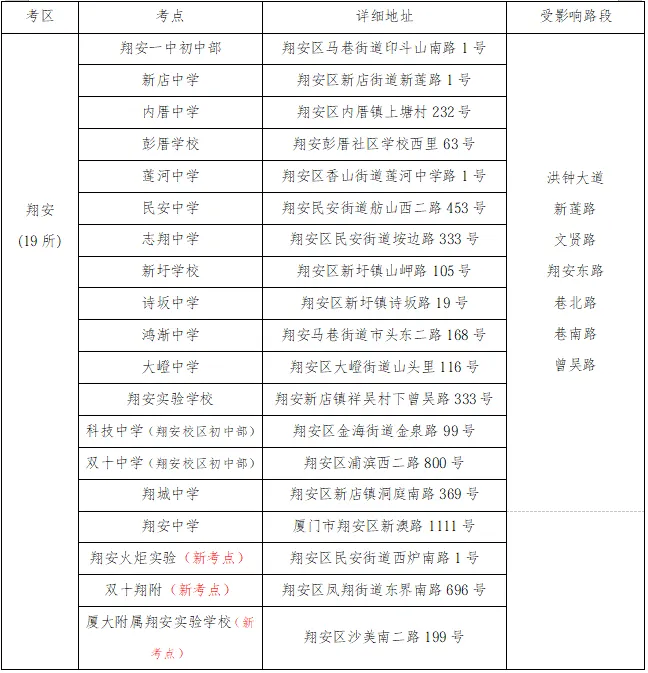 明天有5.32万中考生参加厦门中考!今年的考点怎么安排?考试用品清单是什么?-第11张图片-四季读书网 明天有5.32万中考生参加厦门中考!今年的考点怎么安排?考试用品清单是什么?-第11张图片-四季读书网