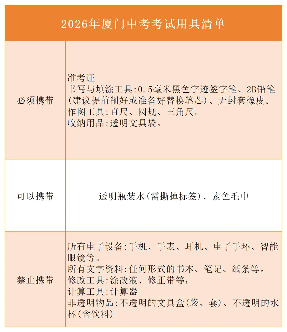 明天有5.32万中考生参加厦门中考!今年的考点怎么安排?考试用品清单是什么?-第14张图片-四季读书网 明天有5.32万中考生参加厦门中考!今年的考点怎么安排?考试用品清单是什么?-第14张图片-四季读书网