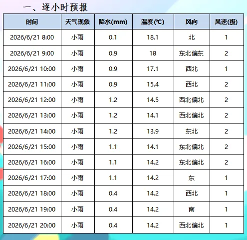 @考生及家长 淳化县中考专题天气预报来啦!-第3张图片-四季读书网