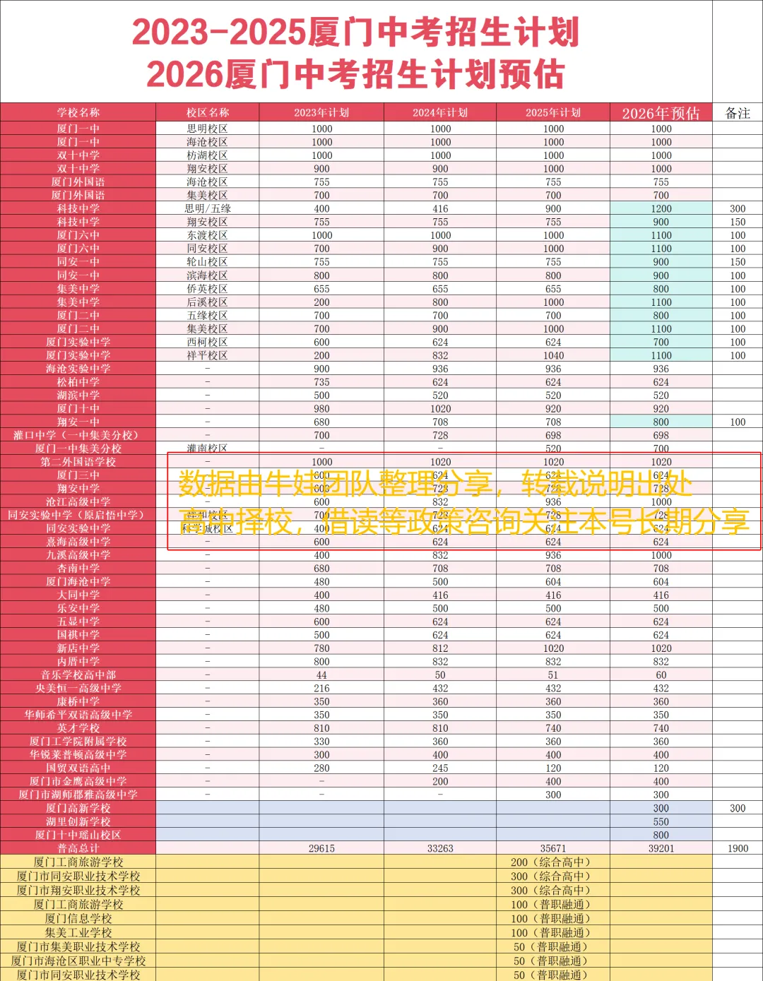 中考来啦这些坑千万不要踩——祝孩子们金榜题名-第3张图片-四季读书网 中考来啦这些坑千万不要踩——祝孩子们金榜题名-第3张图片-四季读书网