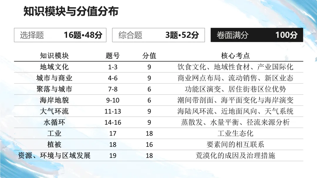 2026年云南卷高考地理真题深度解析:命题风向与备考策略全梳理+讲评PPT-第7张图片-四季读书网 2026年云南卷高考地理真题深度解析:命题风向与备考策略全梳理+讲评PPT-第7张图片-四季读书网