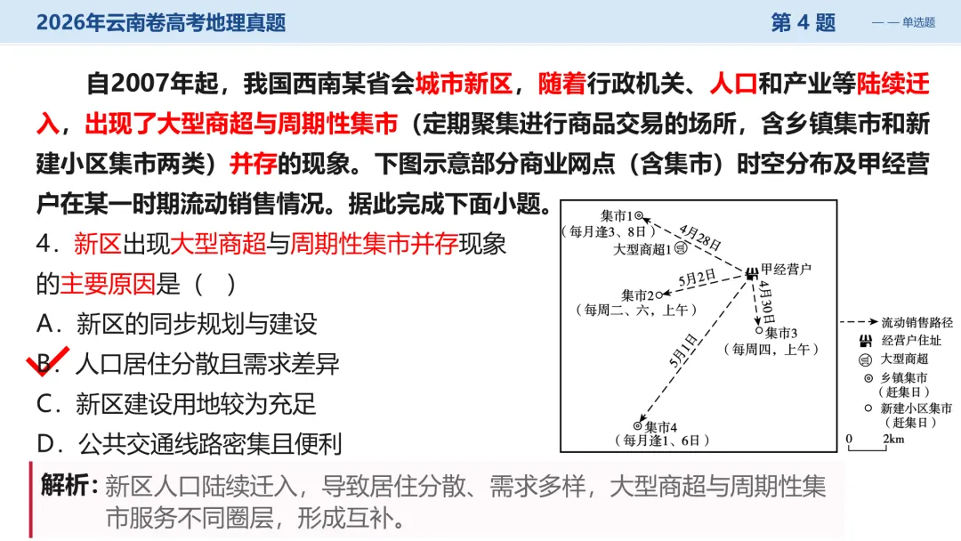 2026年云南卷高考地理真题深度解析:命题风向与备考策略全梳理+讲评PPT-第14张图片-四季读书网 2026年云南卷高考地理真题深度解析:命题风向与备考策略全梳理+讲评PPT-第14张图片-四季读书网
