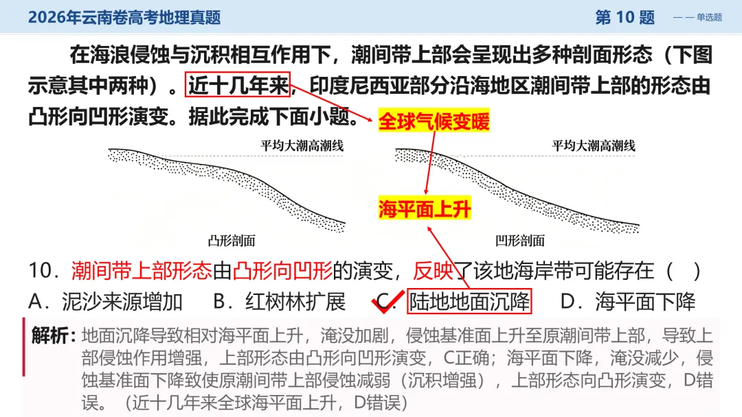 2026年云南卷高考地理真题深度解析:命题风向与备考策略全梳理+讲评PPT-第22张图片-四季读书网 2026年云南卷高考地理真题深度解析:命题风向与备考策略全梳理+讲评PPT-第22张图片-四季读书网