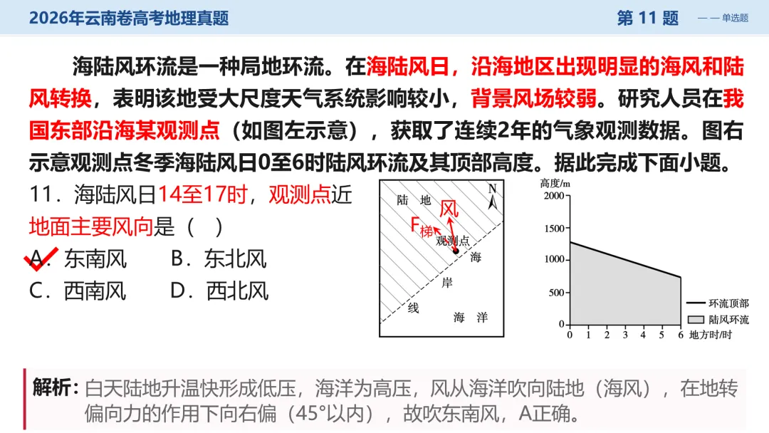 2026年云南卷高考地理真题深度解析:命题风向与备考策略全梳理+讲评PPT-第24张图片-四季读书网 2026年云南卷高考地理真题深度解析:命题风向与备考策略全梳理+讲评PPT-第24张图片-四季读书网