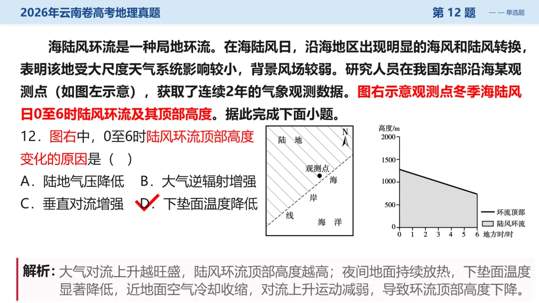 2026年云南卷高考地理真题深度解析:命题风向与备考策略全梳理+讲评PPT-第25张图片-四季读书网 2026年云南卷高考地理真题深度解析:命题风向与备考策略全梳理+讲评PPT-第25张图片-四季读书网