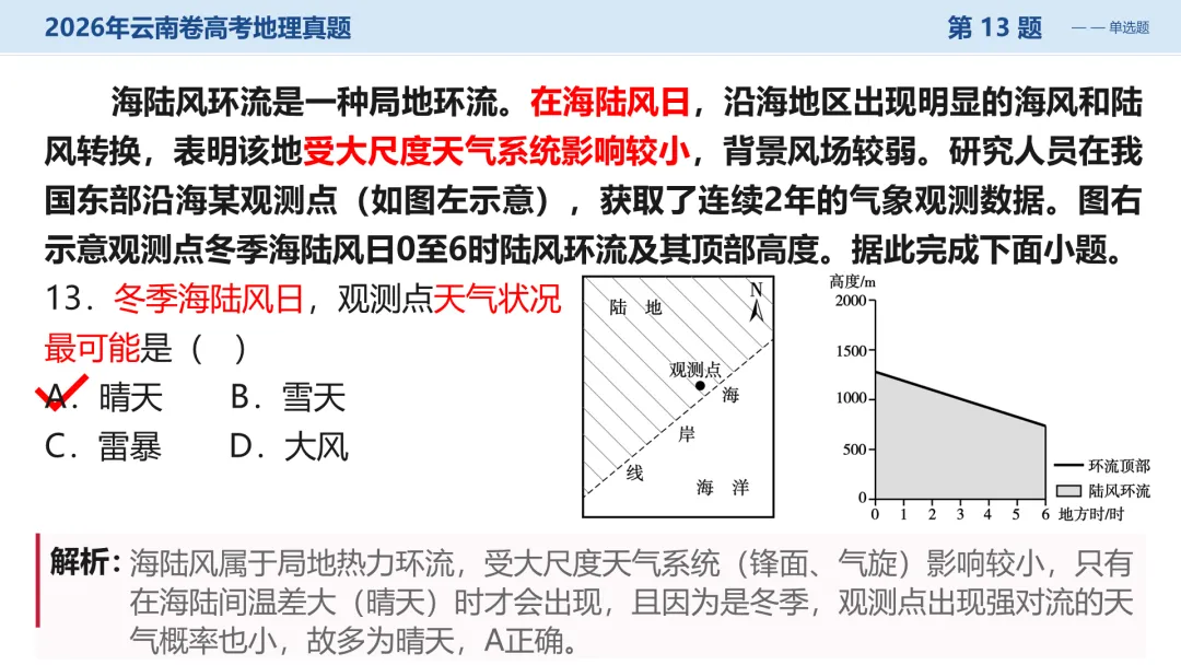 2026年云南卷高考地理真题深度解析:命题风向与备考策略全梳理+讲评PPT-第26张图片-四季读书网 2026年云南卷高考地理真题深度解析:命题风向与备考策略全梳理+讲评PPT-第26张图片-四季读书网