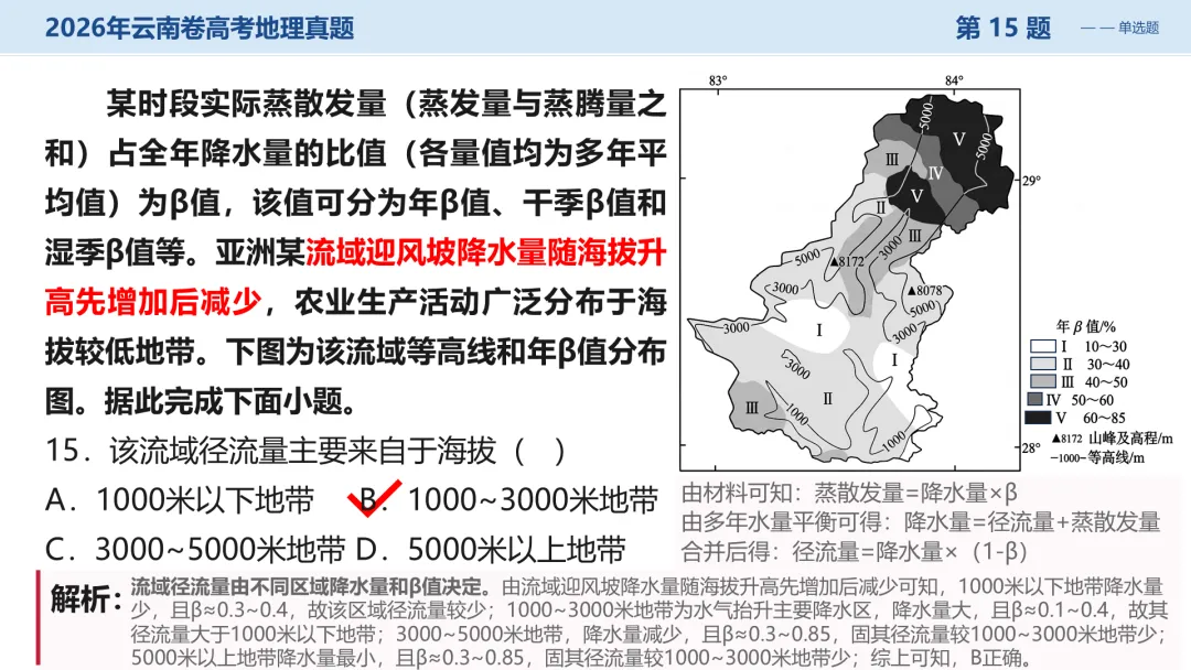 2026年云南卷高考地理真题深度解析:命题风向与备考策略全梳理+讲评PPT-第29张图片-四季读书网 2026年云南卷高考地理真题深度解析:命题风向与备考策略全梳理+讲评PPT-第29张图片-四季读书网