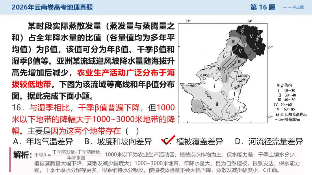 2026年云南卷高考地理真题深度解析:命题风向与备考策略全梳理+讲评PPT-第30张图片-四季读书网 2026年云南卷高考地理真题深度解析:命题风向与备考策略全梳理+讲评PPT-第30张图片-四季读书网