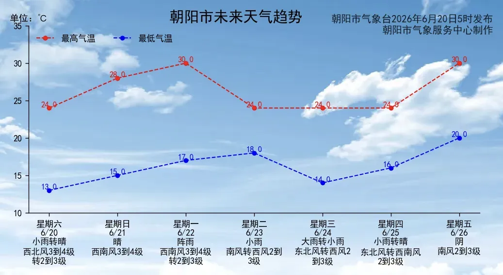 中考期间天气情况!-第4张图片-四季读书网