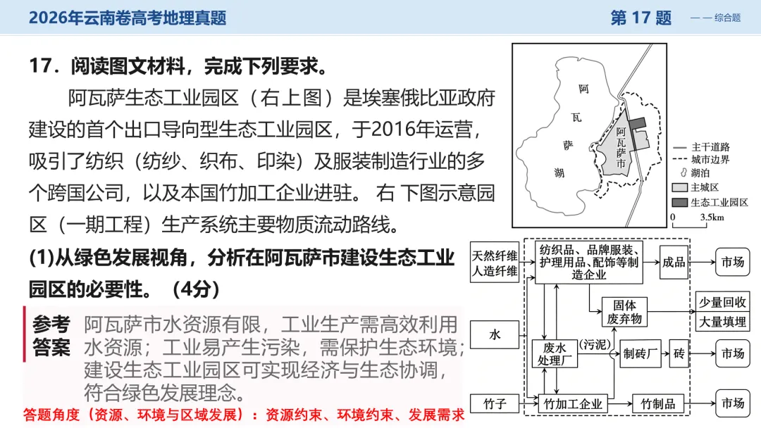 2026年云南卷高考地理真题深度解析:命题风向与备考策略全梳理+讲评PPT-第33张图片-四季读书网 2026年云南卷高考地理真题深度解析:命题风向与备考策略全梳理+讲评PPT-第33张图片-四季读书网