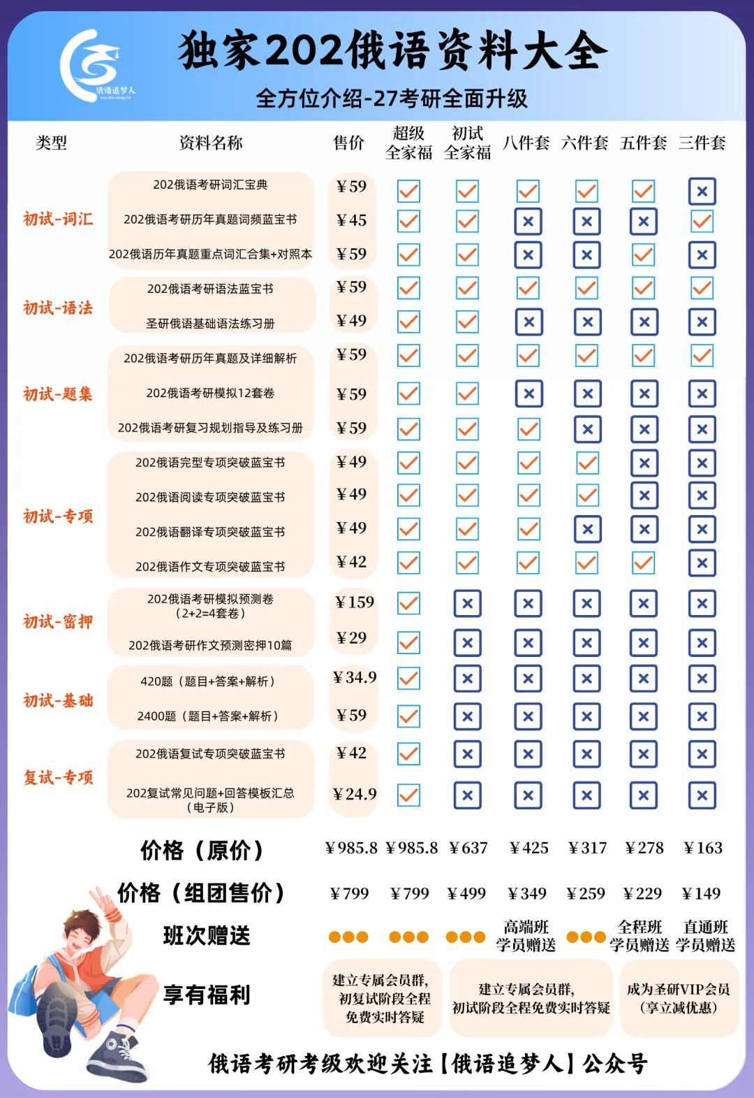 重磅推荐|圣研独家202俄语历年真题重点词汇合集+对照本-第7张图片-四季读书网 重磅推荐|圣研独家202俄语历年真题重点词汇合集+对照本-第7张图片-四季读书网